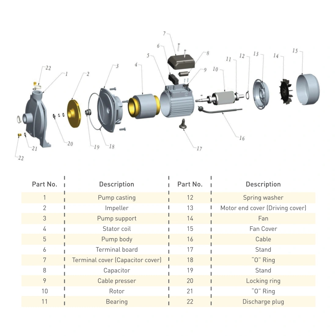 RR 1.5HP Centrifugal Water Pump RRCP-1.5S-121