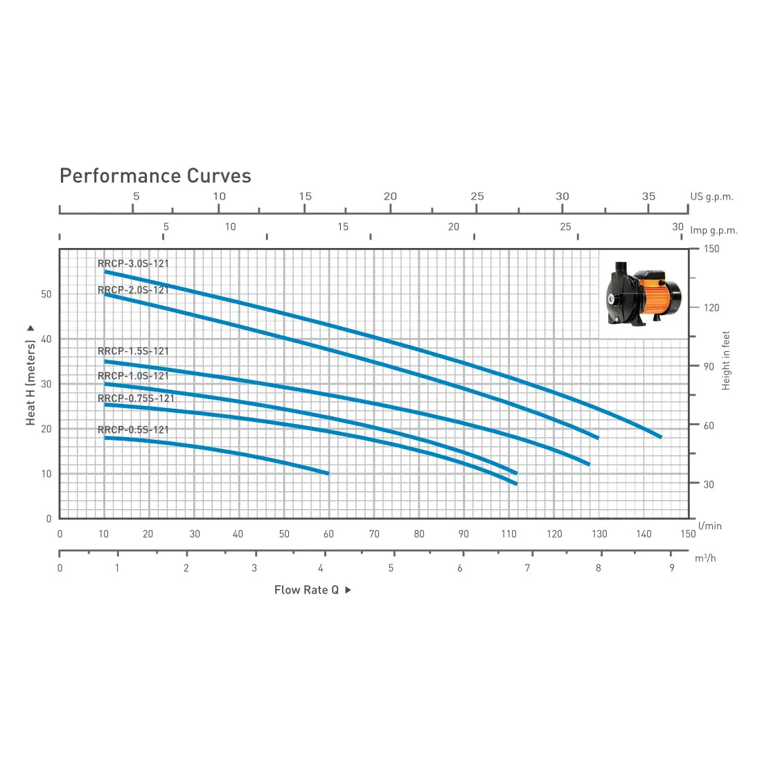 RR 1.5HP Centrifugal Water Pump RRCP-1.5S-121