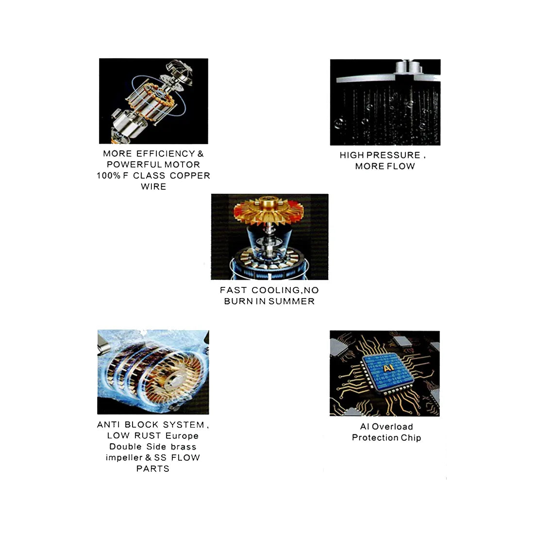 Spaino 0.5HP Centrifugal Water Pump SP50