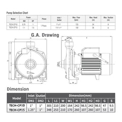 Techno Pumps 1.5HP Centrifugal Water Pump TECH-CP15 - Slide 3