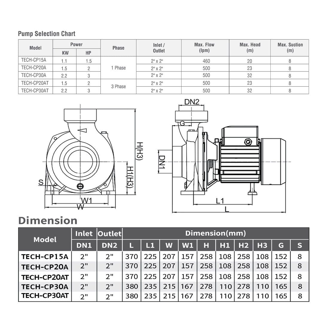 Techno Pumps 1.5HP Centrifugal Water Pump TECH-CP15A