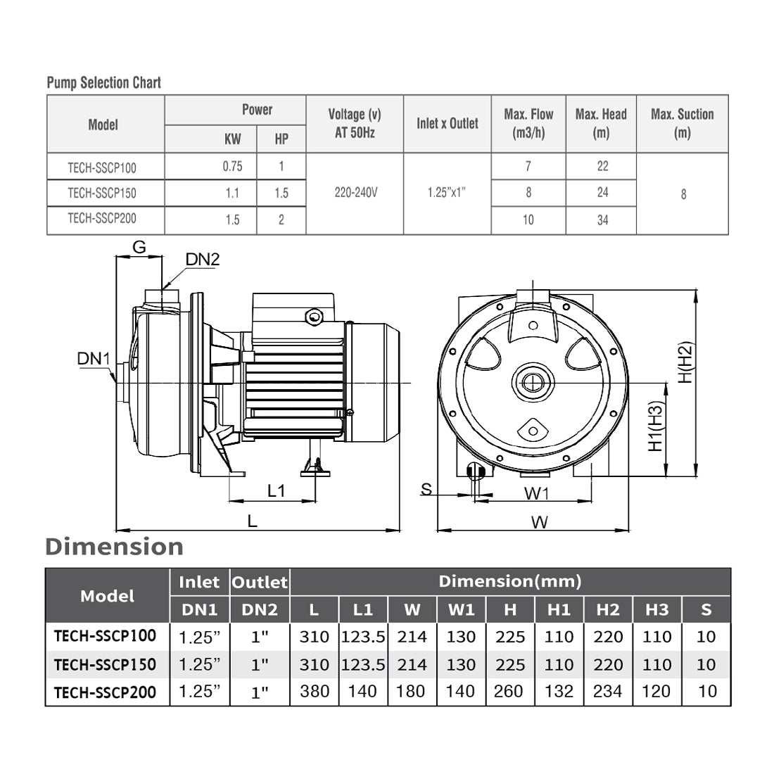 Techno Pumps 1HP Stainlees Steel Centrifugal Water Pump TECH-SSCP100