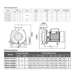 Techno Pumps 3HP Centrifugal Water Pump TECH-CP30A - Slide 3