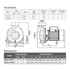 Techno Pumps 3HP Three Phase Centrifugal Water Pump TECH-CP30T - Slide 3