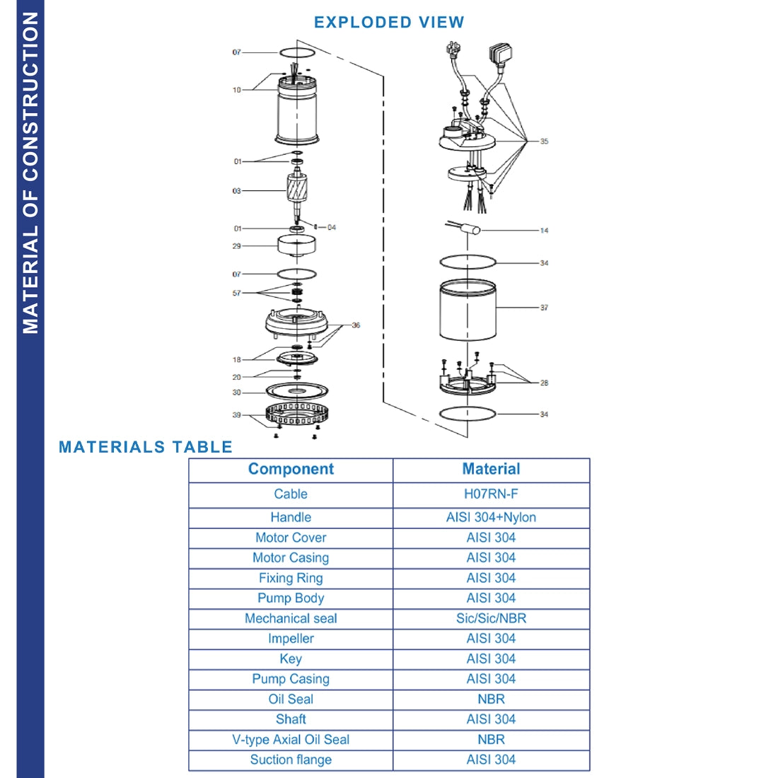 Teral 1.5HP Single Phase Submersible Drainage Water Pump DRAINO150MA