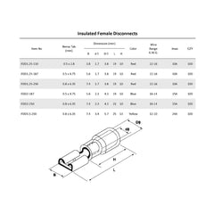 Giffex FDD 1.25-250 Female Quick Disconnect, Crimp, PVC Insulated Terminal 100 pcs - Red - Slide 2